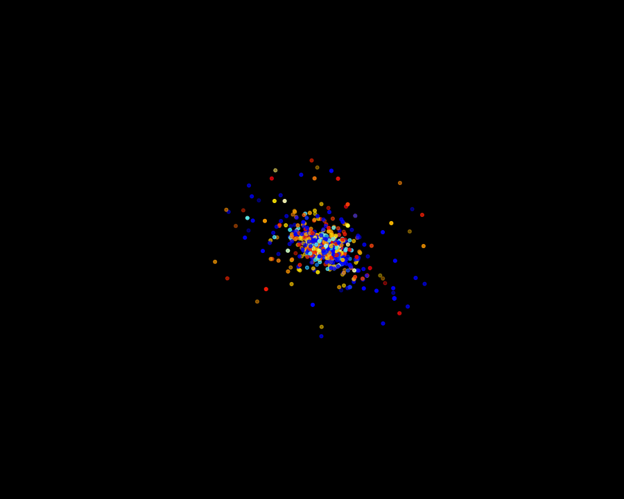 Rotating All Stars